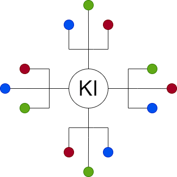 Künstliche Intelligenz: Eine schematische Darstellung von KI
